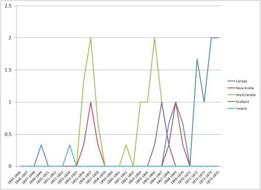 RollingAvg3yr_GraduatesperYear_ForeignStudents
