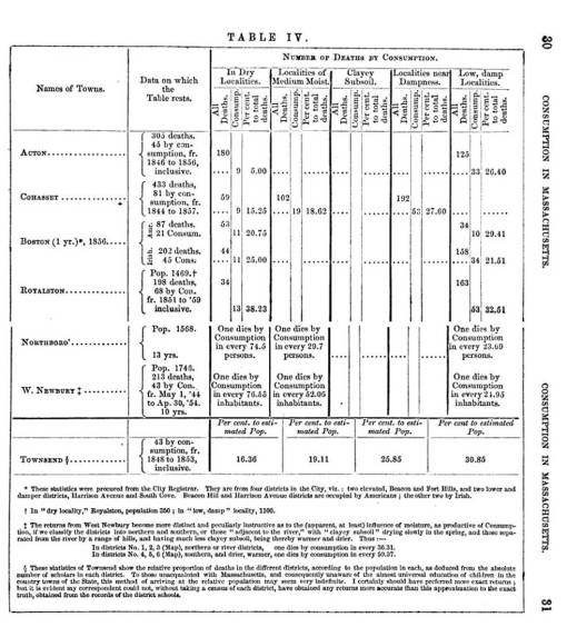 Bowditch_MortalityTable