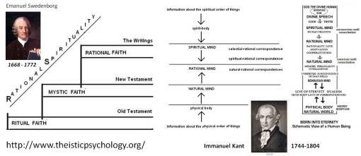 Psych_PokJl_Swedenborg-and-Kant