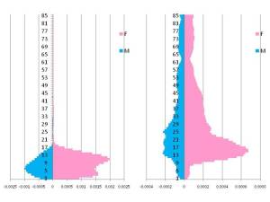 AgedefinedDx_Psychsocial