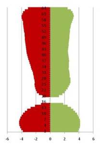 Kickball_StatSig_LogCorrection