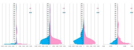 Stage1_ChildhoodDiseases