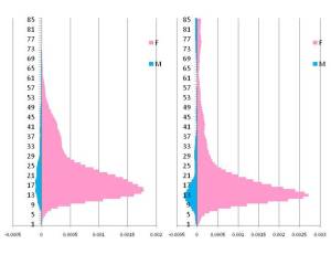 Teenage-YoungAdult_Female