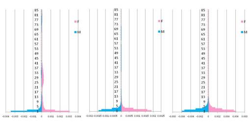 VeryYoungChildhoodDiseases