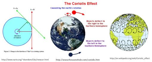GeogPltsChem1_Coriolis