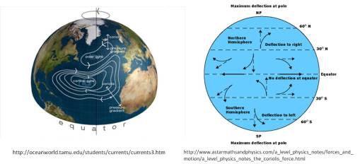 GeogPltsChem2_Coriolis
