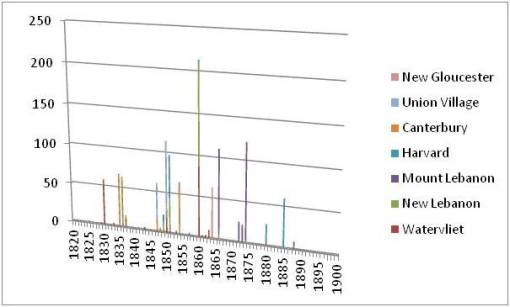 ShakerVillageHerbMarketPeaks2