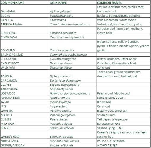 ShakerVillageHerbs_Foreign