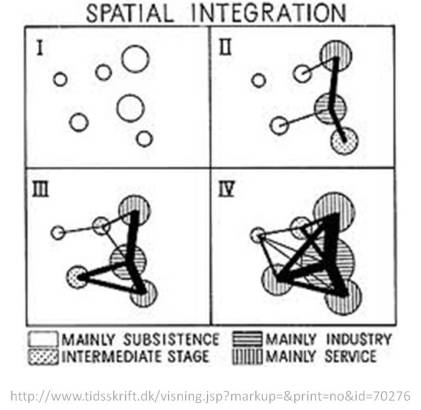 SpatialGrowthandIntegration_inclcitation