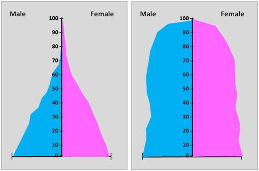 2theoreticalpopulations