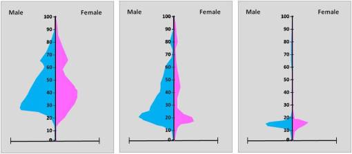 305s_1Tobacco_0Alcohol_2Cannabis