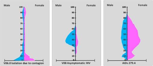 AIDSandalliedinformation