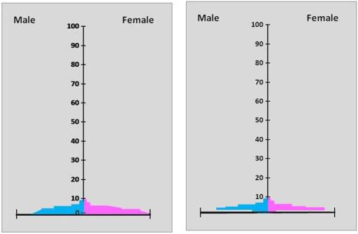 childbirthon2years_diseasesunder3