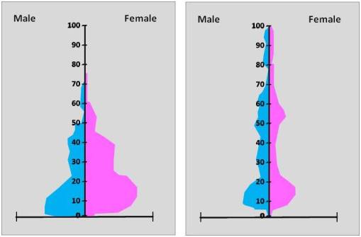 degenerative-fatal-nonfatal-diseases