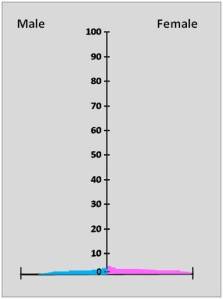 Lessthan2yoConditions