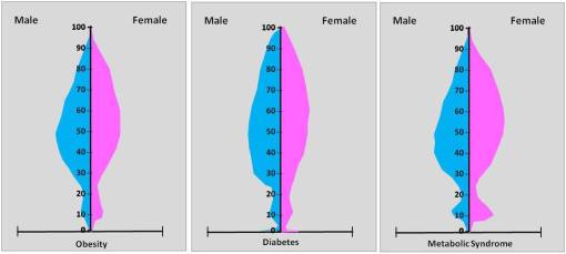 obesity-diabetes-metabsyndrome