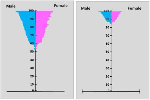 ProgressiveOldAgeDisease