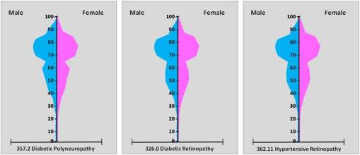 3retinopathies