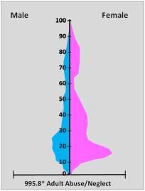 AdultChildAbuse_10_AllofAdult
