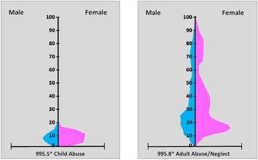 AdultChildAbuse_1