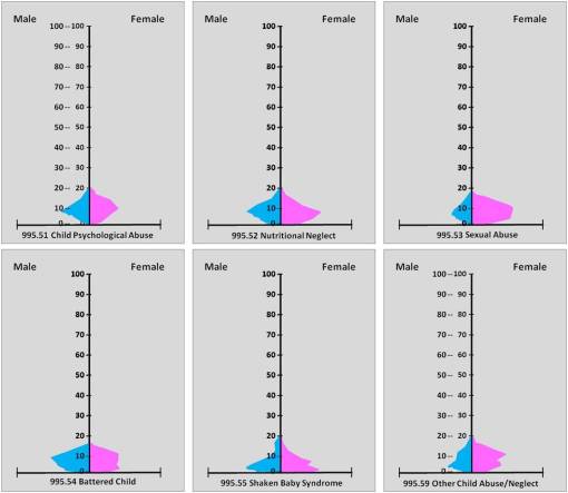 AdultChildAbuse_2_ChildOnly_All6