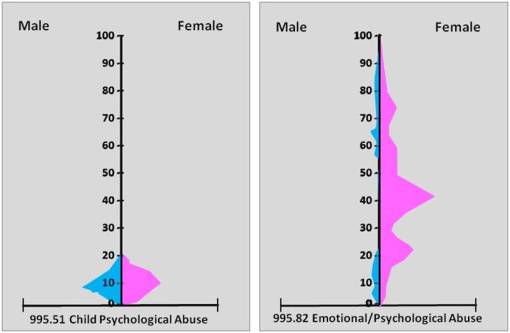 AdultChildAbuse_4_ChildAdultPsychologicalAbuse