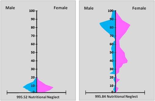 AdultChildAbuse_6_NutritionalNeglect
