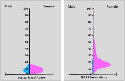 AdultChildAbuse_7_SexualAbuse