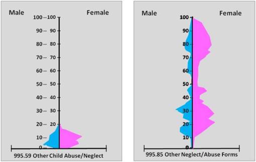 AdultChildAbuse_8_OtherFormsofNeglectAbuse