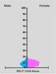 AdultChildAbuse_9_AllofChild