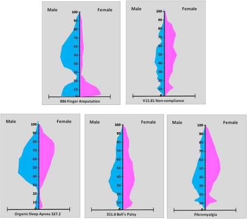 asymmetry_childrenequal-adultsnot