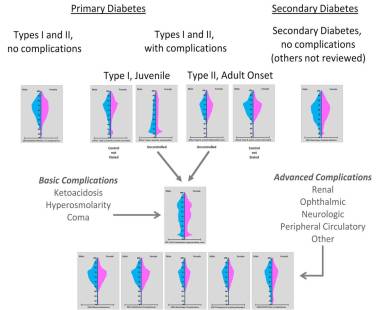 Diabetes_TypeStages