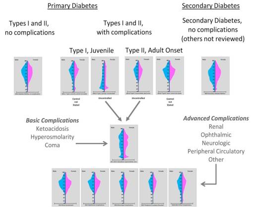 Diabetes_TypeStages