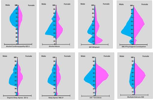GenderDifferences_PeakAges