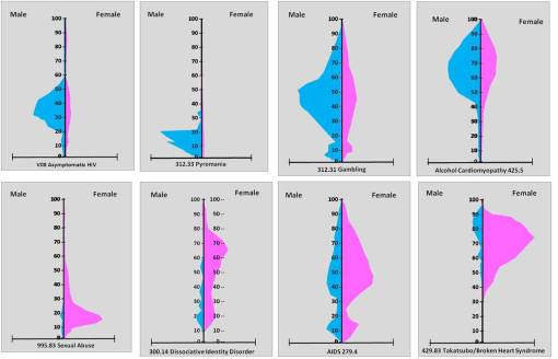sociologicalbehavioralgenderinequality