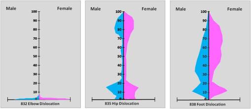 SymmetricDislocations