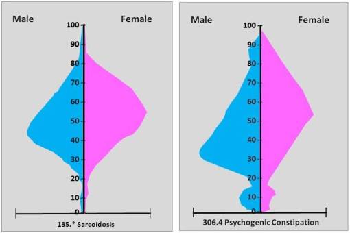 Symmetry-differentagepeaks