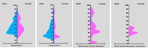 Alcohol_Smoking_CulturalInterventions