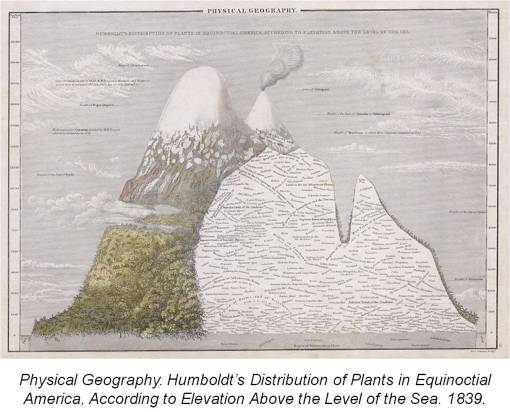 HumboldtsMontaneTierras-zones-18
