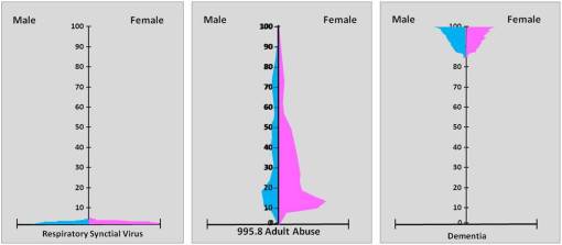 RSVAdultAbuseDementia