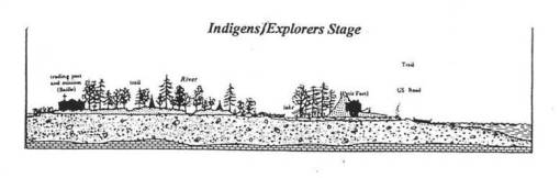 SequentOccupance-1IndigensExplorers