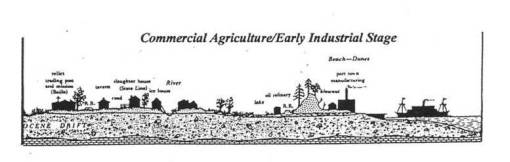 SequentOccupance-3CommercialAgricultureEarlyIndustry