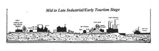SequentOccupance-4MidtoLateIndustrial