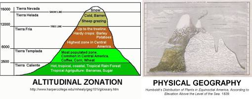 ThreeTierras-HumboldtsMontaneZones