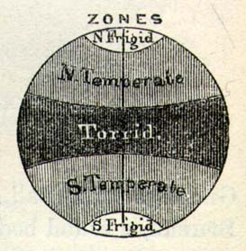 zones