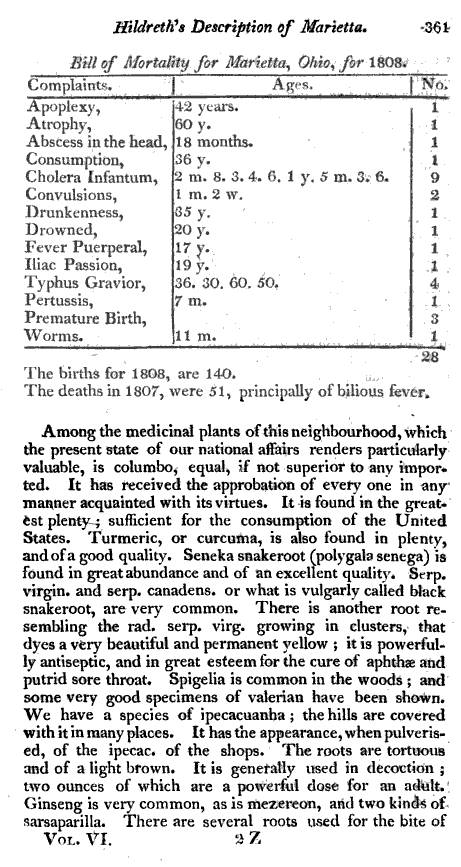 1809_MedRepv12no4_SPHildreth_Marietta,Ohio_p361