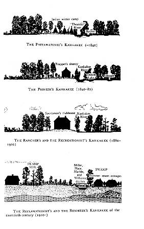 AlfredMeyer-SequentOccupance-4stages