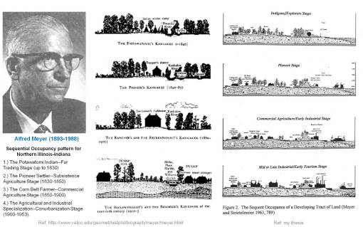 AlfredMeyer-SequentOccupance