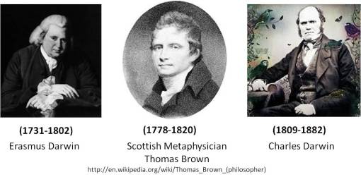 AnnalsofMedicine_1798_ObservationsoftheZoonomia-byThomasBrown_BookReview_3Portraits