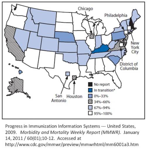 MMWR2009immunizations